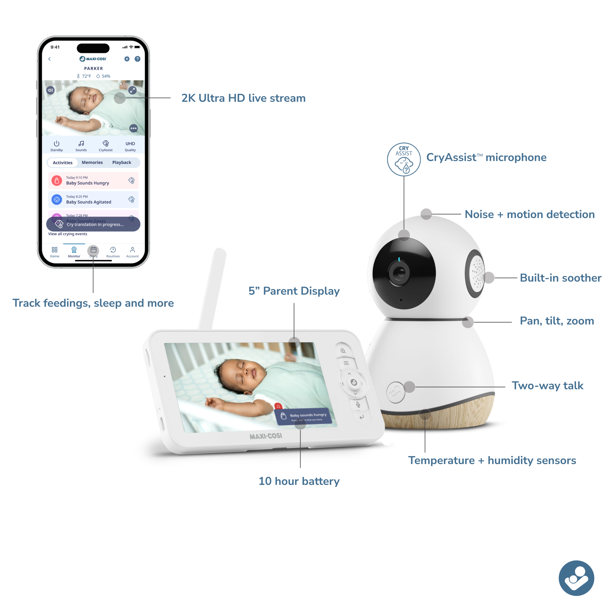 Baby Registry but it’s items I ✨actually✨ use cover photo collage