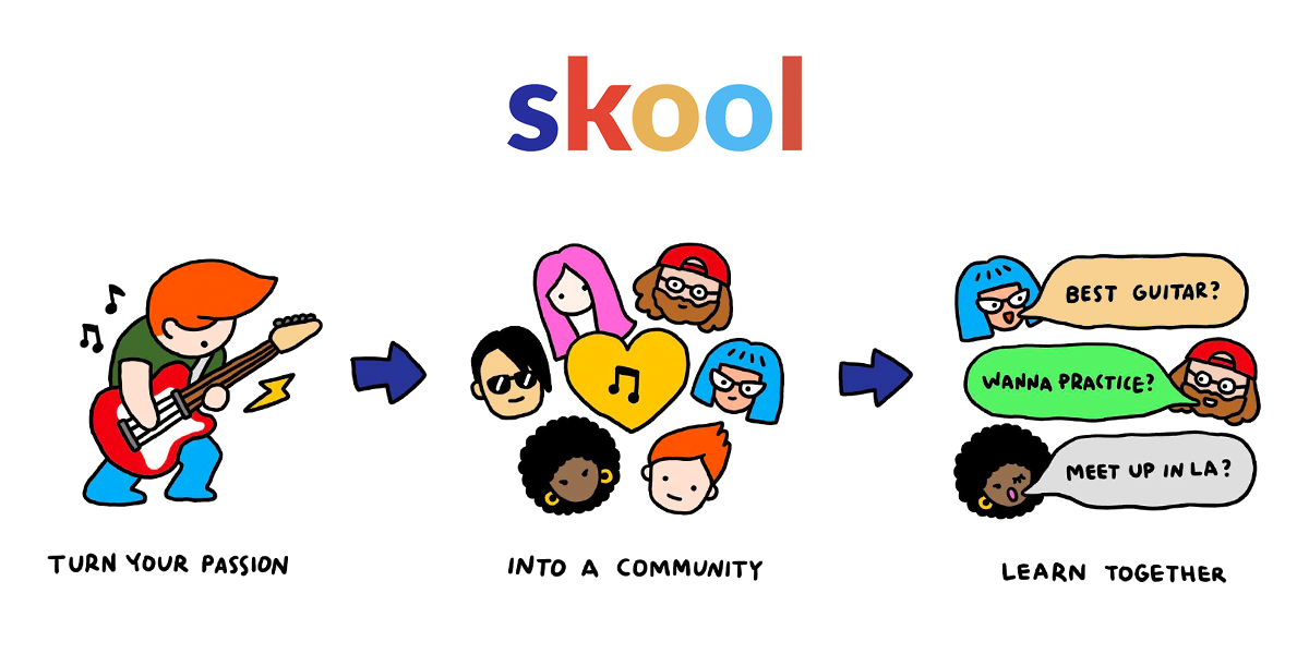 Skool Communities I Enjoy and Recommend cover photo collage
