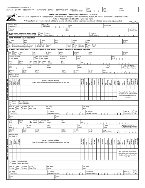 After a Car Accident in Texas: What to Do, Crash Reports, Insurance Claims & Your Rights cover photo collage