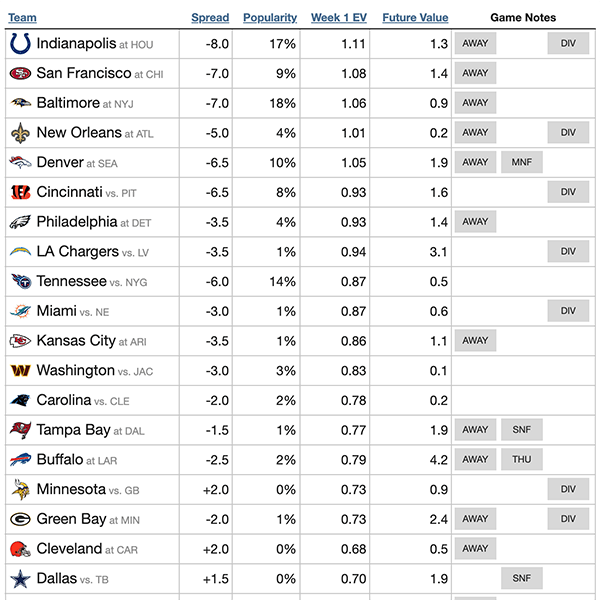 NFL Betting Research: Free Checklist + Evidence-First Playbook cover photo collage