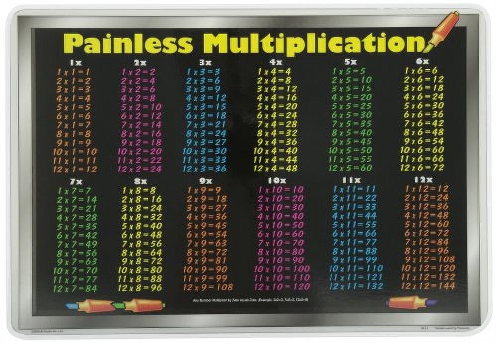 How a Multiplication Table Poster in My Kitchen Finally Made Math Click for My Son cover photo collage