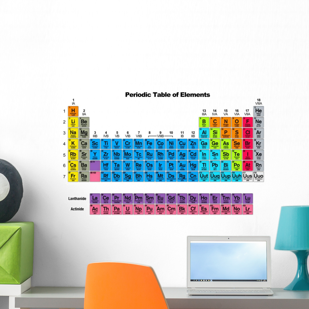 Periodic Table Poster I Hung in the Hallway and Now My Kid Quizzes Herself Daily cover photo collage